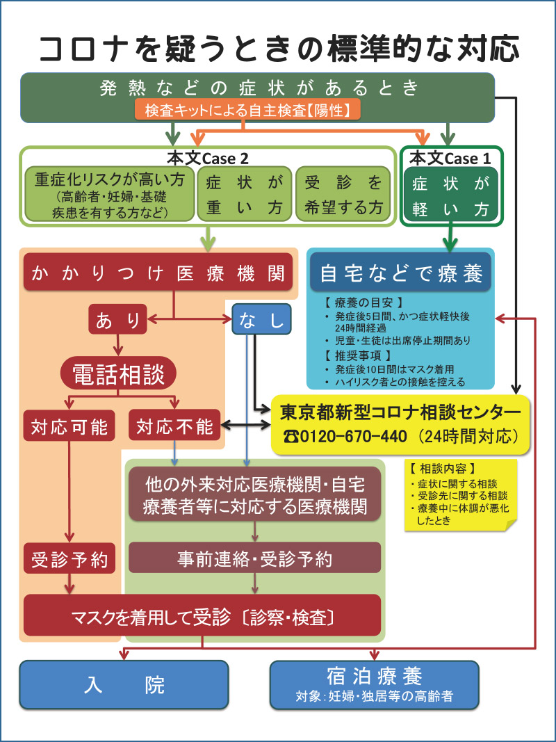 八王子市医師会 市民医学講座